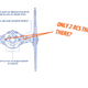 Illustration for article titled The TIE Fighter Is The Worst Spacecraft In The Star Wars Universe